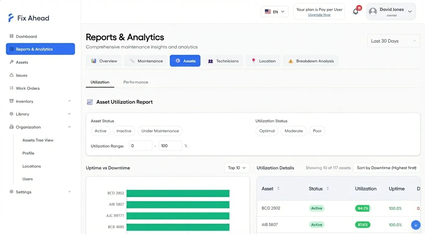 FixAhead reports showing asset utilization with uptime and downtime analytics